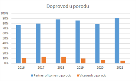 Doprovod u porodu