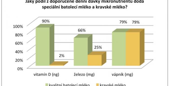 Kojenecké mléko