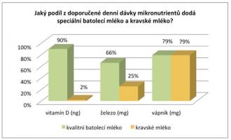 Kojenecké mléko